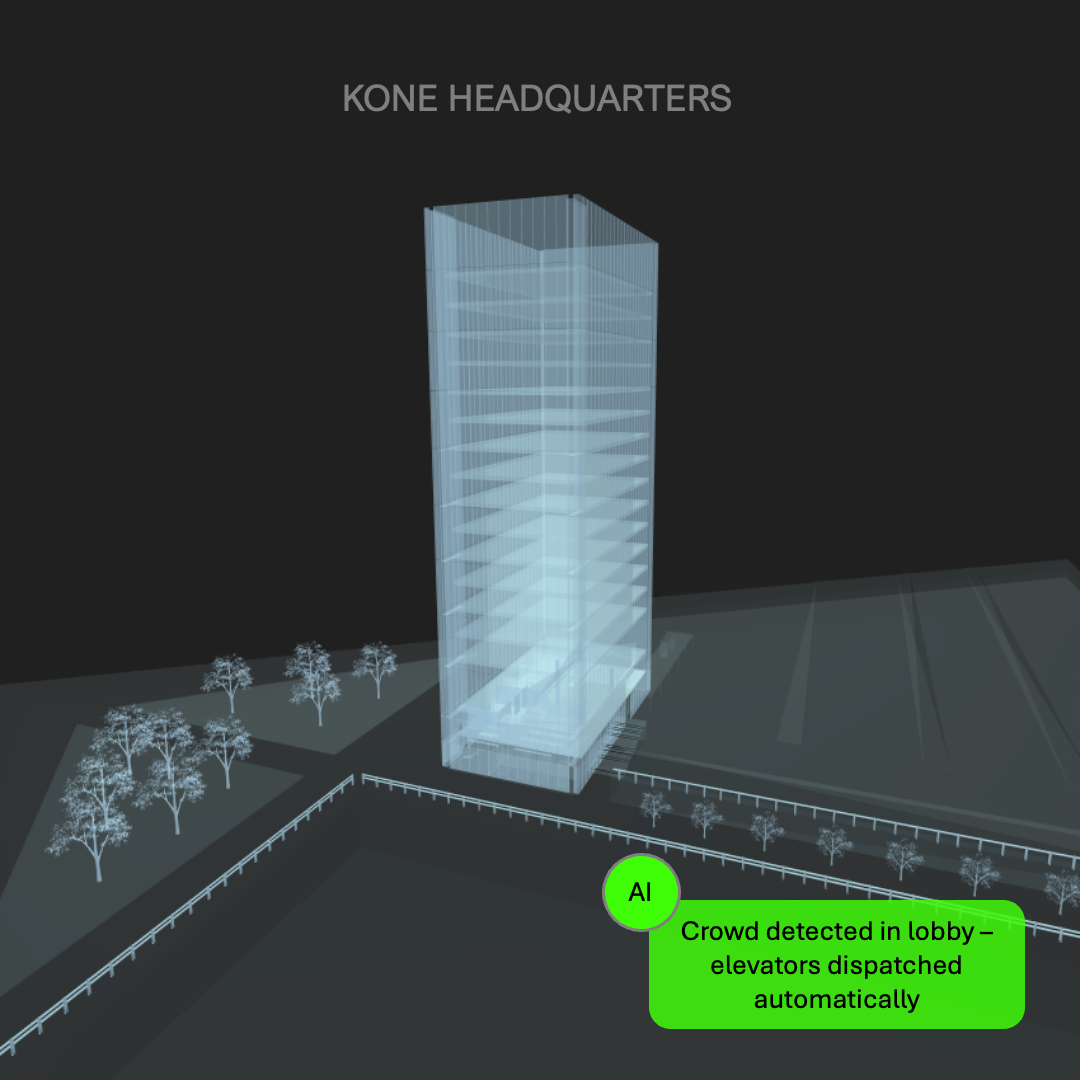 KONE HQ Digital Twin showing live building intelligence and spatial data